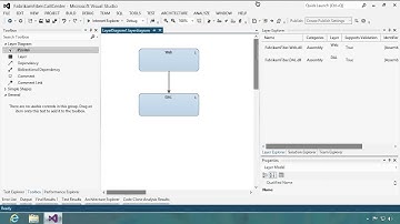 Layer Diagrams and Dependency Validation
