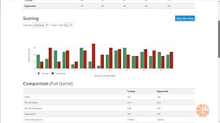 Full Basketball Game Flow Visualization - by Hoopsalytics Update