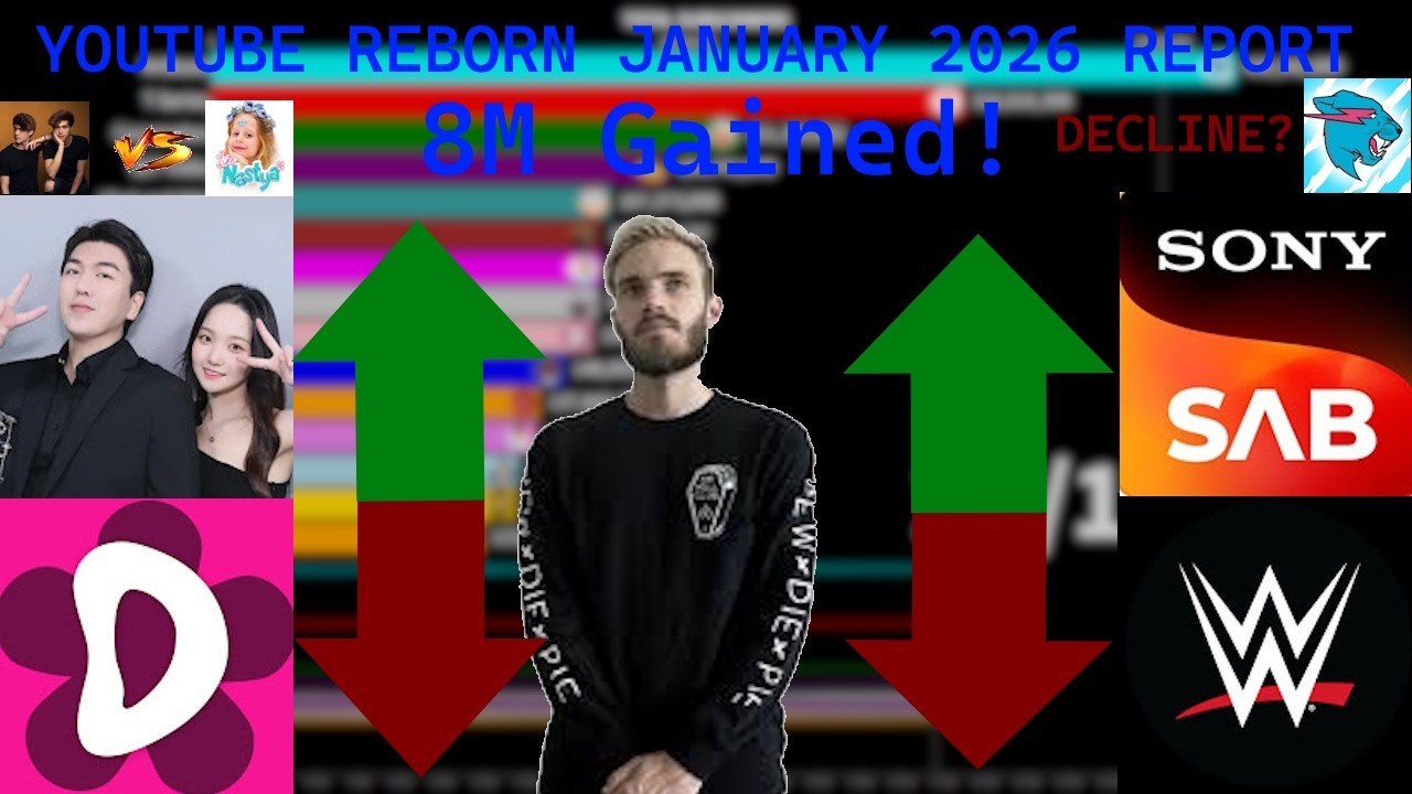 Отчет о возрождении YouTube в январе 2026 года | Лучший месяц для PewDiePie, а KIMPRO приближаетс...