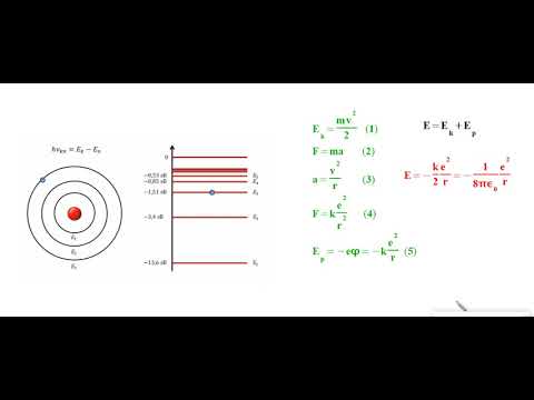 Диаграмма гротриана для атома водорода