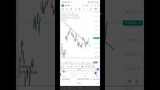 Nifty Analysis #nifty#options#scalping #technicalanalysis #stockmarket #priceaction
