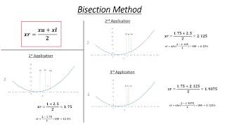 Exclusive Bisection Method - Concept Details