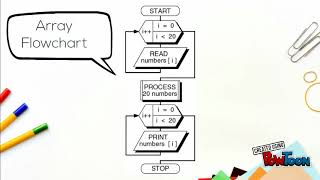 computing ii : Array 1