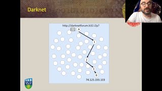 Monitoring an Anonymity Network: Toward The Deanonymization of ...