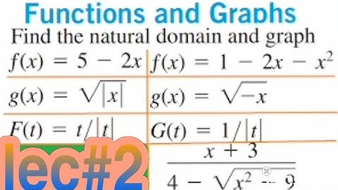 Thomas calculus 12 edition chapter1 exercise 1.1 question 15-20||Math tuitor 665|| M. Zahid Nawaz||