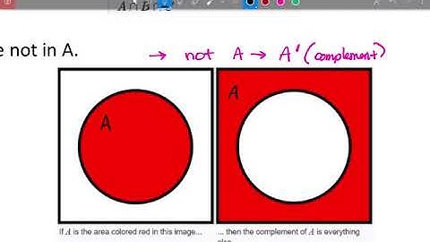 Math 30-2 - 1.1 Sets and Set Notation