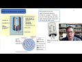 Electrolytic Capacitor Reforming - Why and How To