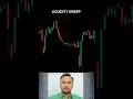 Liquidity Trap+Order Block = Smart Money Entry | Liquidity Sweep | #trading #nifty #stockmarket