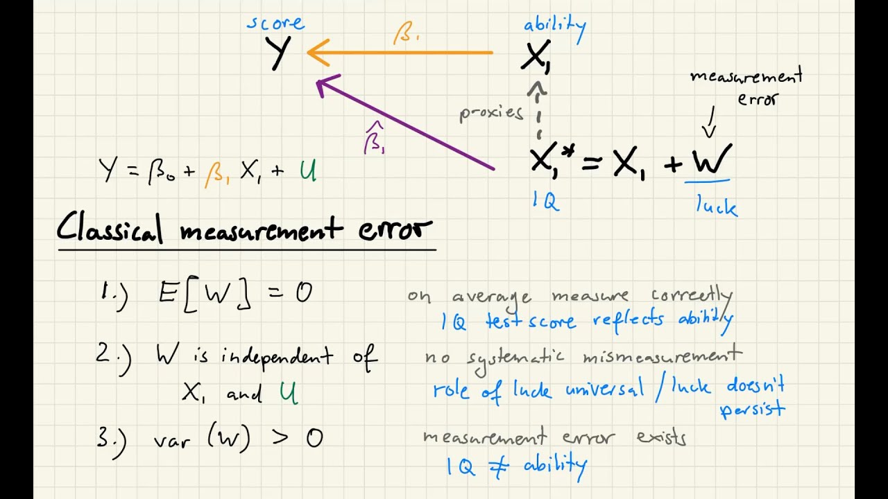 how solve endogeneity problem