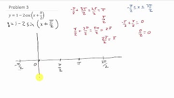 Graph Cosecant Function With a Phase Shift and a Vertical Shift