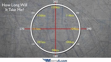 My Number 1 Checkride Tip - Cross Country Diversions