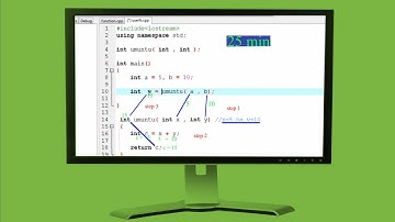 Function muri c++ ibanga rya function Programming mu kinyarwanda