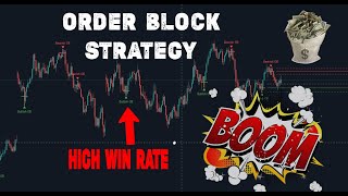 Best tradingview indicators for day trading Order block Strategy