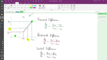 03a: Numerical Differentiation Review