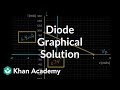 Diode graphical solution