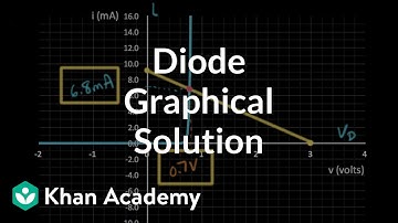 Diode graphical solution
