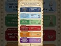 Sources of Indian Constitution Borrowed features