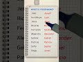 VOCABULARIO BÁSICO EN INGLÉS – APRENDE INGLÉS PARA PRINCIPIANTES 📖🇺🇸🤩 #ingles #aprenderingles