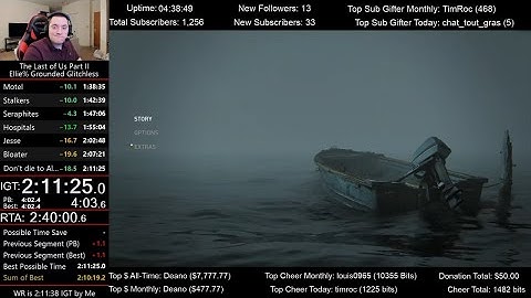 The Last of Us Part II Speedrun (2:11:38 IGT) for Ellie% on Grounded mode (Glitchless)