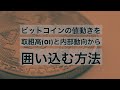 ビットコインの値動きを取組高(OI)と内部動向から囲い込む方法【ココスタ】