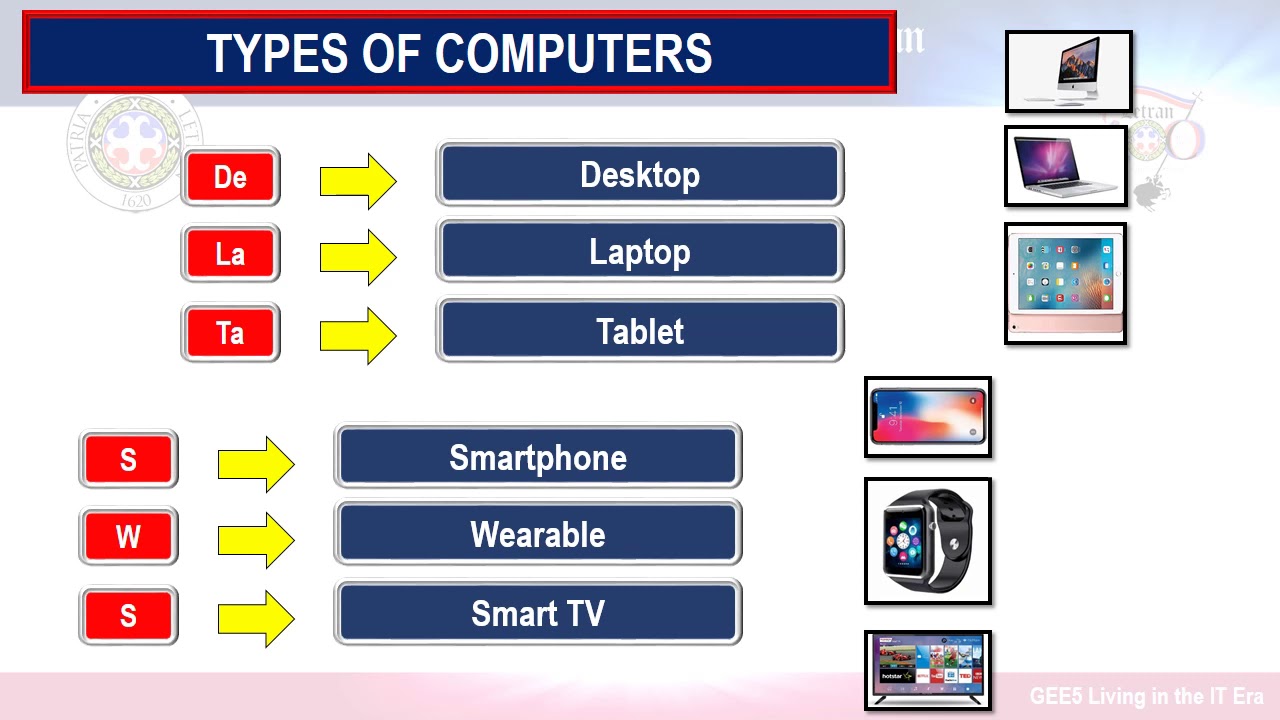 Types and Classifications of Computer (Living in the IT Era)