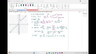 Calculus: Graph Rational Algebraically