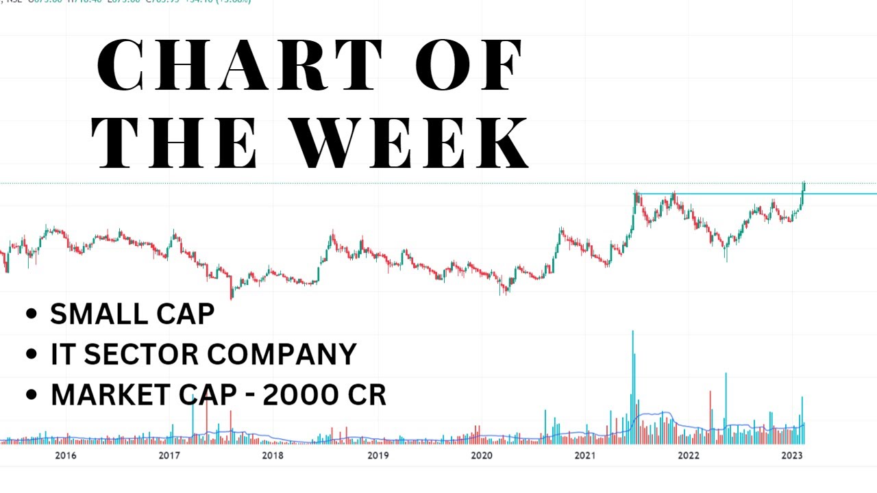 Chart of the week || 19 02 23 || #multibagger #chartpatterns # ...