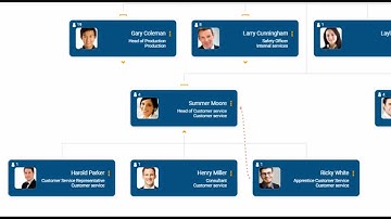 Visualization of additional connections via dotted lines with orginio