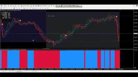 DOWNLOAD strategy for free Forex-Clean-Keltner-Channel-Scalping-Strategy