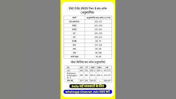 Ssc cgl cut off 2025 #ssccglcutoff2025 #ssccglexpectedcutoff2025 #ssccglexamtier1cutoff2025