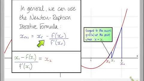 C3 Numerical Methods coursework Newton-Raphson
