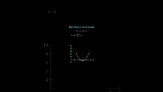 Advanced Method to solve Quadratic equations #animation #maths #cockroachjantaparty #trending #viral