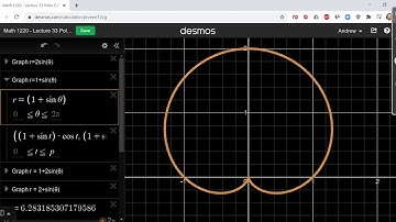 Graphs of Cardioids and Limaçons