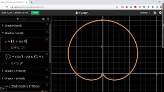 Graphs of Cardioids and Limaçons