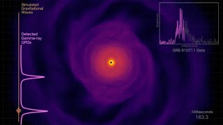 Neutron Star Merger Simulation with Gammaray Observations