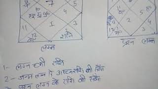 HOW TO KNOW IF A PERSON IS DEAD OR ALIVE BY KUNDALI screenshot 4