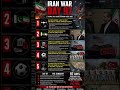🚨 IRAN WAR — DAY 97 #IranWar #MiddleEastConflict #BreakingNews #Geopolitics #