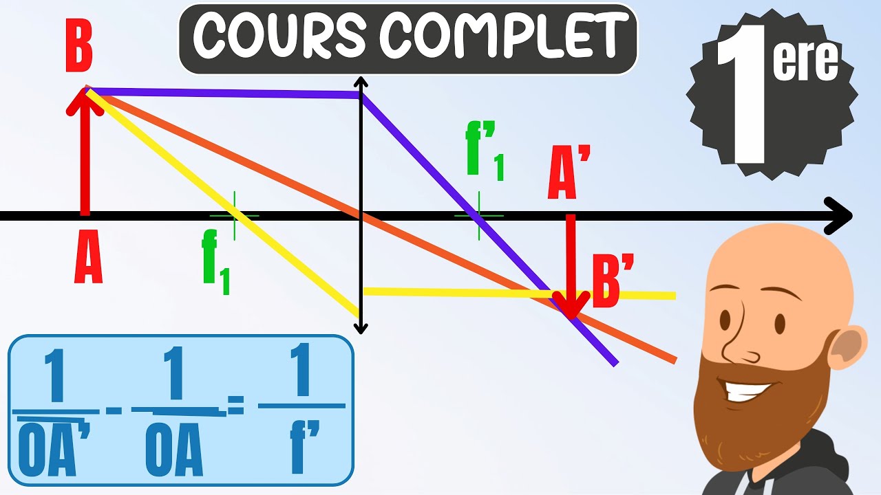 La lentille convergente - cours de physique chimie première
