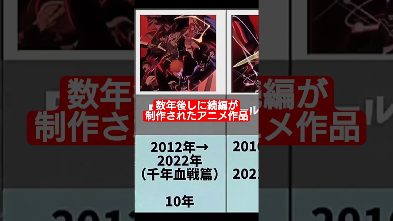 【〇〇年待ち】数年後しに続編が制作されたアニメ作品達 #anime #アニメ #channelマスタング