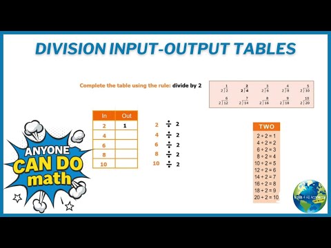 Division Input Output Tables