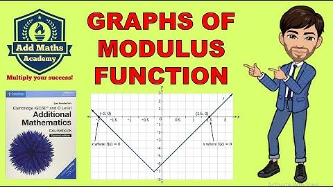Graphs of Modulus Functions