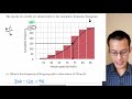 Cumulative Frequency and Mean Calculations