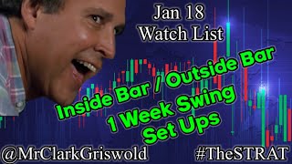 How To Trade Inside Bars & Outside Bars Jan 18, 2022 | Easy Trading Strategy | Mr Clark Griswold