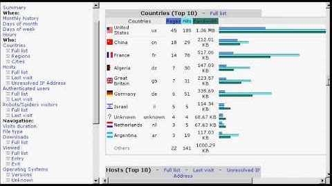 HTDA - Check Stats Using AWStats