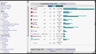 HTDA - Check Stats Using AWStats