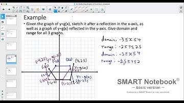 Precalculus 12: 4.2 Reflecting Graphs of Functions