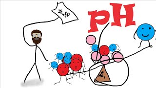 What is pH? And why should I even care?