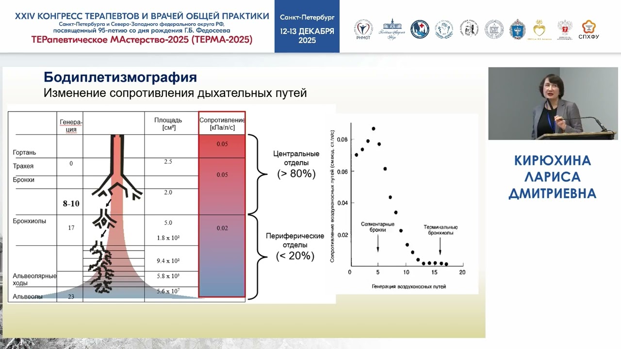 Возможности диагностики обструкции дистальных дыхательных путей