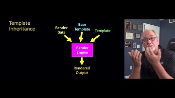 Inheritance in Django Templates