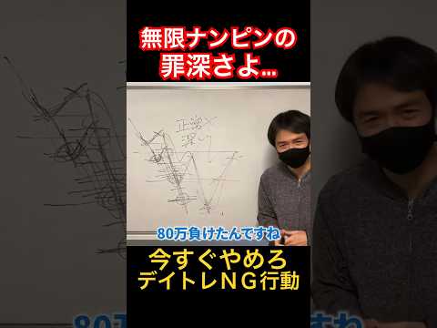 【デイトレ】無限ナンピンによる悲劇 #株 #ナンピン #無限ナンピン #shorts